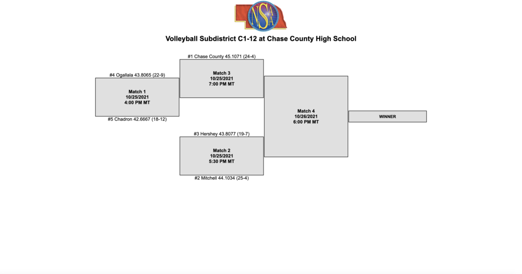 C1-12 Vball Subdistrict Bracket